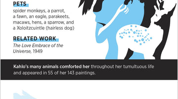 Pets Who Inspired Famous Artists